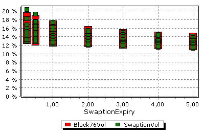 Market and calibrated implied volatilities